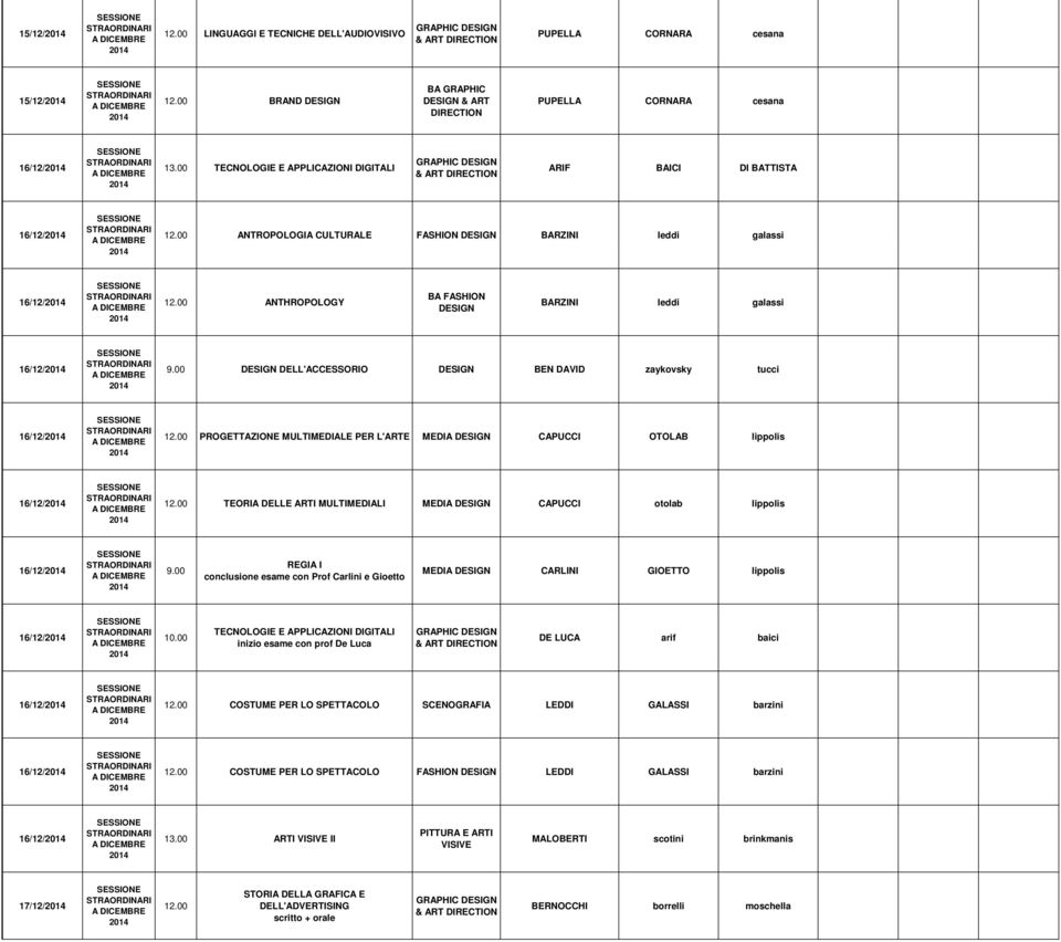 00 ANTHROPOLOGY BARZINI leddi galassi 16/12/ 9.00 DELL'ACCESSORIO BEN DAVID zaykovsky tucci 16/12/ 12.00 PROGETTAZIONE MULTIMEDIALE PER L'ARTE MEDIA CAPUCCI OTOLAB lippolis 16/12/ 12.