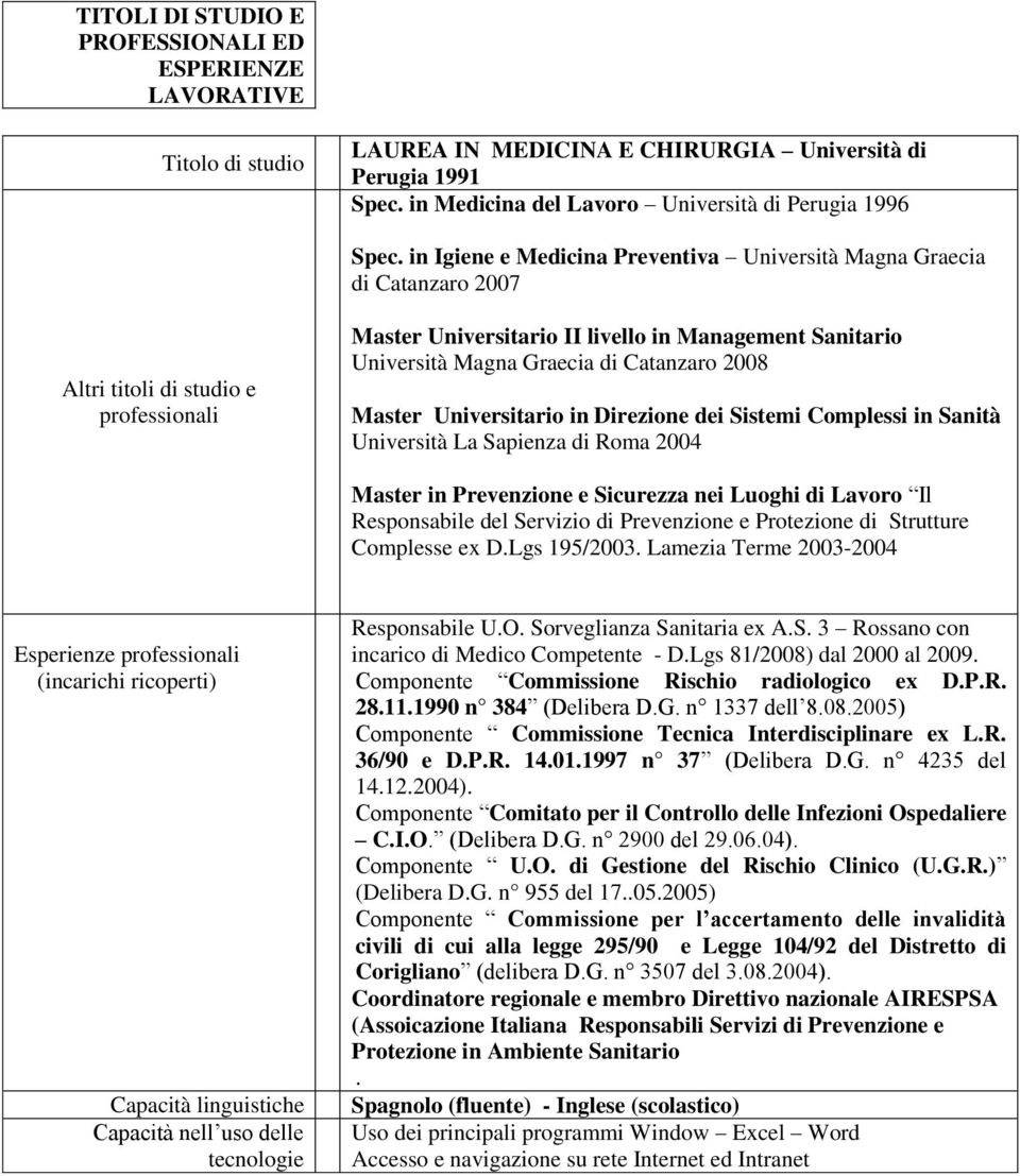 Catanzaro 2008 Master Universitario in Direzione dei Sistemi Complessi in Sanità Università La Sapienza di Roma 2004 Master in Prevenzione e Sicurezza nei Luoghi di Lavoro Il Responsabile del