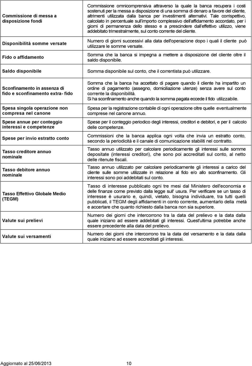 Valute sui prelievi Valute sui versamenti Commissione omnicomprensiva attraverso la quale la banca recupera i costi sostenuti per la messa a disposizione di una somma di denaro a favore del cliente,