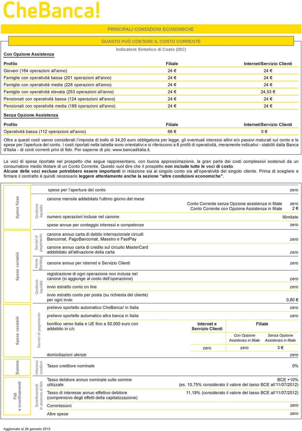 all'anno) 24 24,5 Pensionati con operatività bassa (124 operazioni all'anno) 24 24 Pensionati con operatività media (189 operazioni all'anno) 24 24 Senza Opzione Assistenza Profilo Filiale