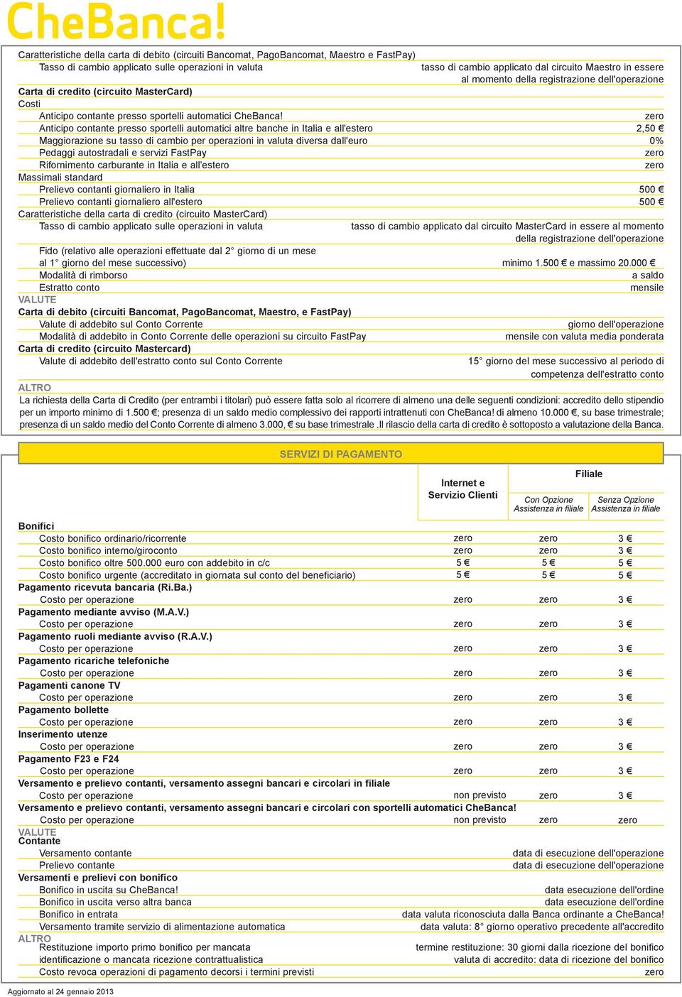 Anticipo contante presso sportelli automatici altre banche in Italia e all'estero 2,50 Maggiorazione su tasso di cambio per operazioni in valuta diversa dall'euro 0% Pedaggi autostradali e servizi