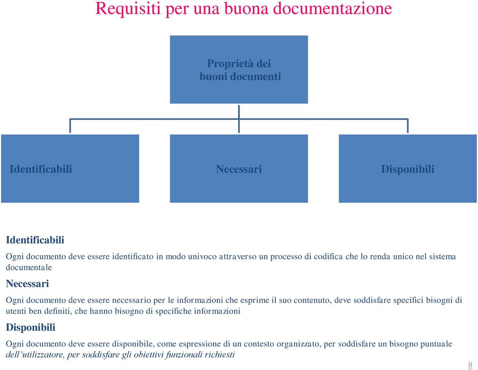 esprime il suo contenuto, deve soddisfare specifici bisogni di utenti ben definiti, che hanno bisogno di specifiche informazioni Disponibili Ogni documento deve