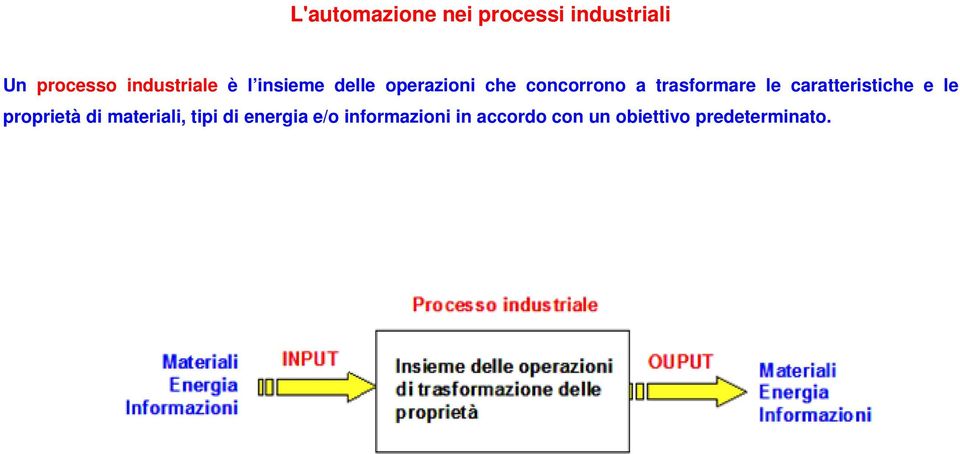 trasformare le caratteristiche e le proprietà di materiali,