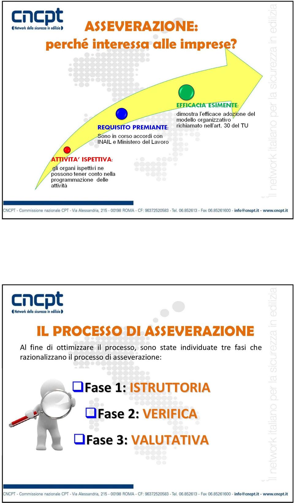 processo, sono state individuate tre fasi che razionalizzano