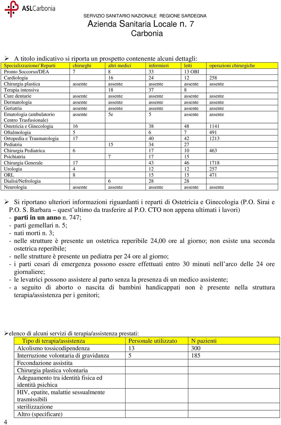 Oftalmologia 5 6 7 491 Ortopedia e Traumatologia 17 40 42 1213 Pediatria 15 34 27 Chirurgia Pediatrica 6 17 10 463 Psichiatria 7 17 15 Chirurgia Generale 17 43 46 1718 Urologia 4 12 12 257 ORL 8 15