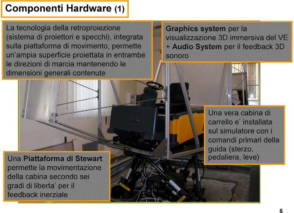 immersiva del VE + Audio System per il feedback 3D sonoro Una Piattaforma di Stewart permette la movimentazione della cabina secondo sei gradi di