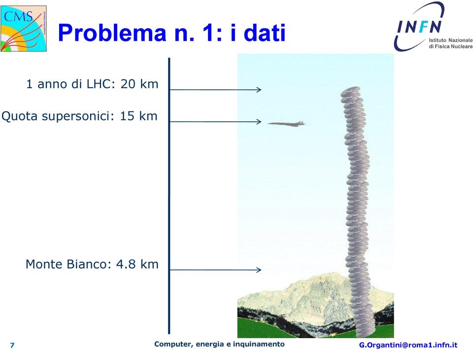 Quota supersonici: 15 km Monte