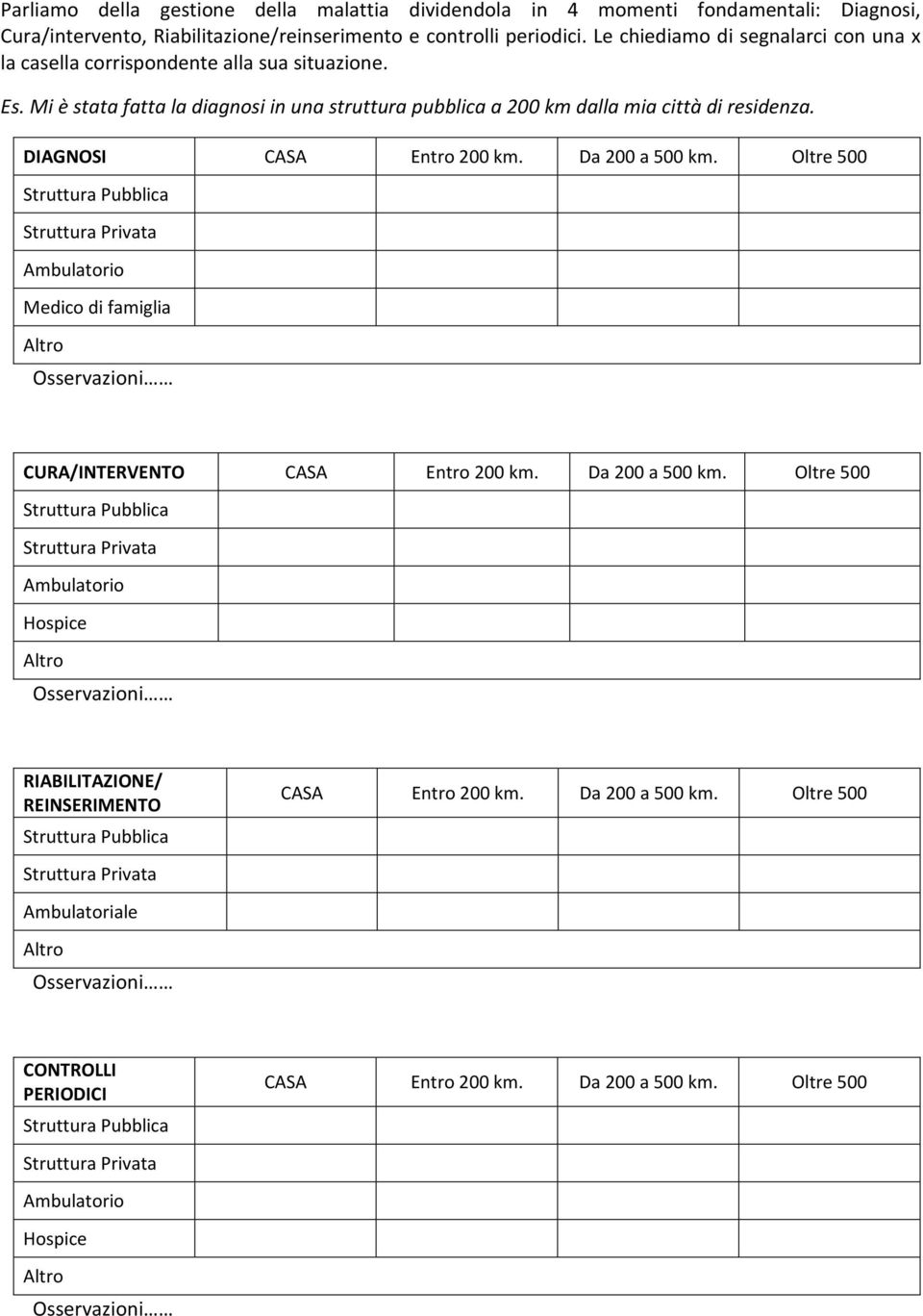 Mi è stata fatta la diagnosi in una struttura pubblica a 200 km dalla mia città di residenza. DIAGNOSI CASA Entro 200 km. Da 200 a 500 km.