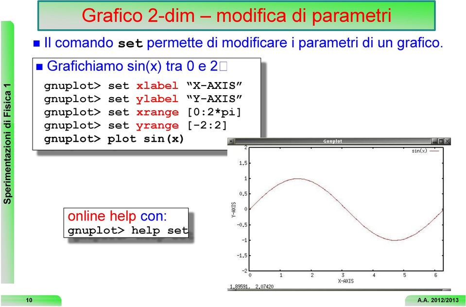 Grafichiamo sin(x) tra 0 e 2 gnuplot> set xlabel X-AXIS gnuplot> set
