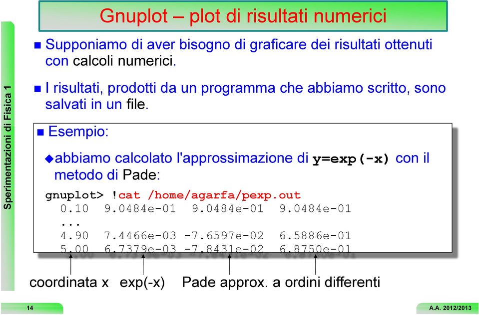 Esempio: abbiamo calcolato l'approssimazione di y=exp(-x) con il metodo di Pade: gnuplot>!cat /home/agarfa/pexp.out 0.10 9.