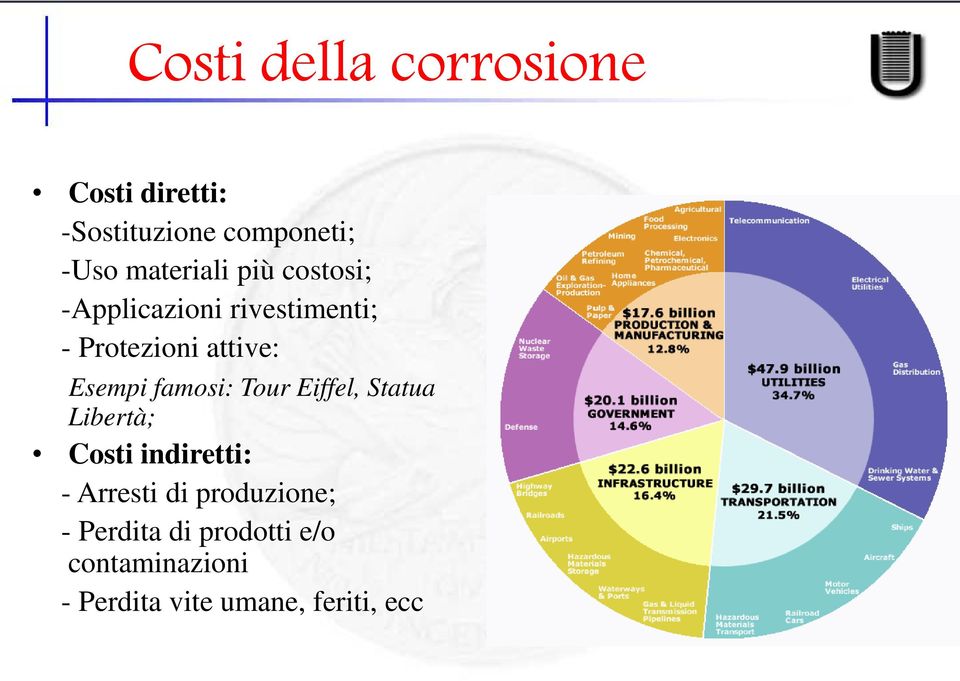 Esempi famosi: Tour Eiffel, Statua Libertà; Costi indiretti: - Arresti di
