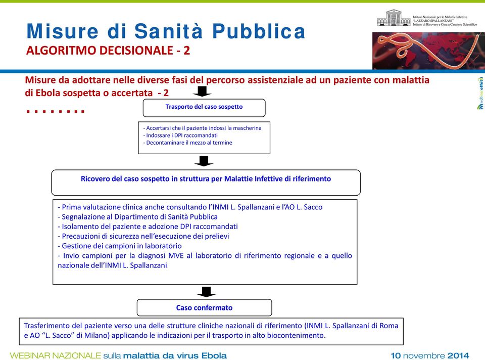 Malattie Infettive di riferimento - Prima valutazione clinica anche consultando l INMI L. Spallanzani e l AO L.