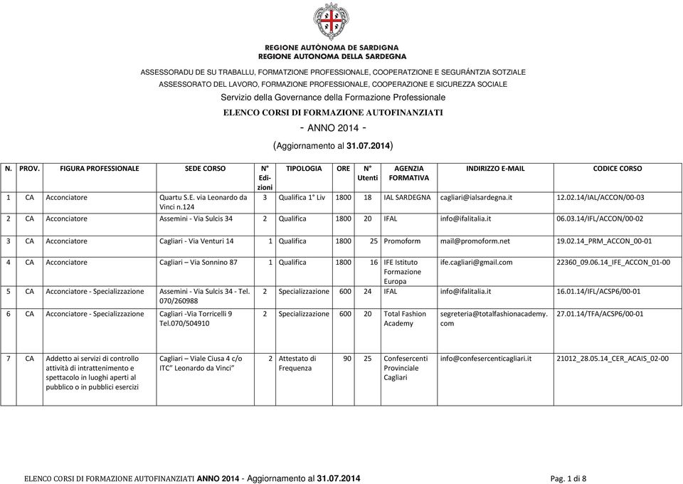 Governance della Professionale ELENCO CORSI DI FORMAZIONE AUTOFINANZIATI - ANNO 2014 - (Aggiornamento al 31.07.