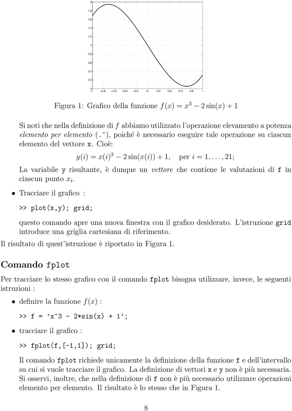 .., 21; La variabile y risultante, è dunque un vettore che contiene le valutazioni di f in ciascun punto x i.