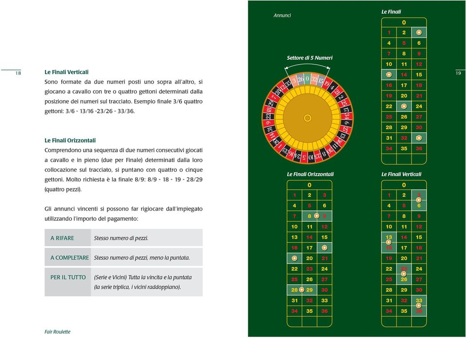 19 Le Finali Orizzontali Comprendono una sequenza di due numeri consecutivi giocati a cavallo e in pieno (due per Finale) determinati dalla loro collocazione sul tracciato, si puntano con quattro o