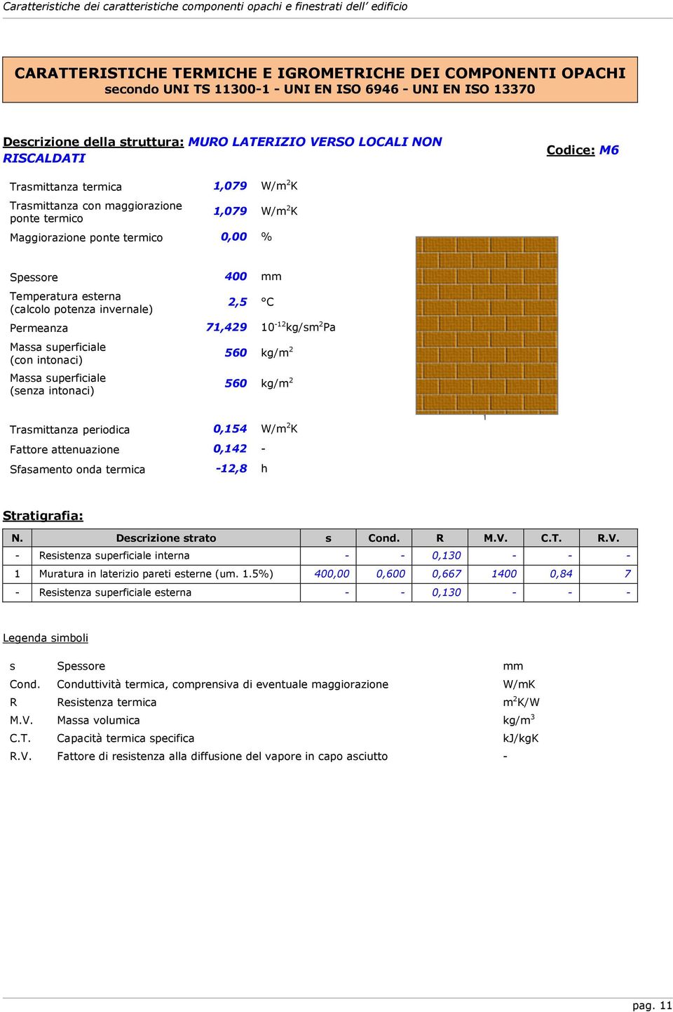 Permeanza Massa superficiale (con intonaci) Massa superficiale (senza intonaci) 400 mm 2,5 C 71,429 10-12 kg/sm 2 Pa 560 kg/m 2 560 kg/m 2 Trasmittanza periodica 0,154 W/m 2 K Fattore attenuazione