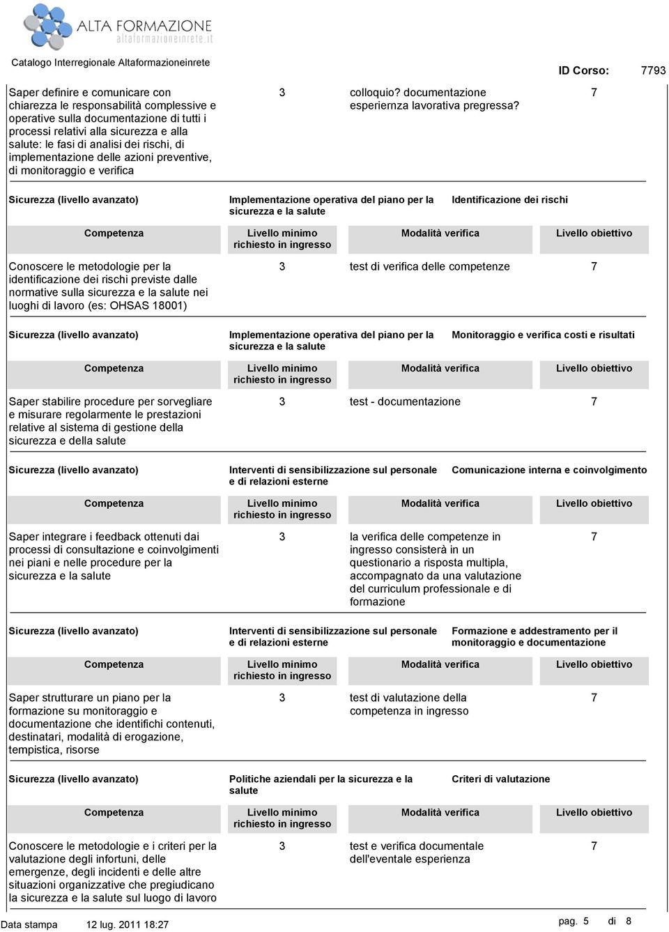 Identificazione dei rischi Conoscere le metodologie per la identificazione dei rischi previste dalle normative sulla nei luoghi di lavoro (es: OHSAS 18001) 3 test di verifica delle competenze