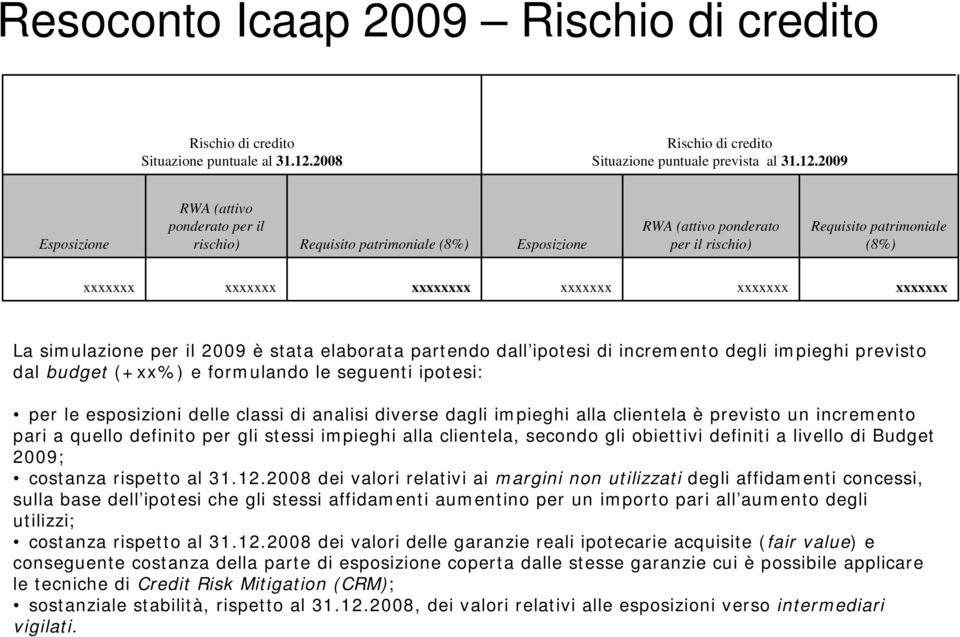 29 Esposizione RWA (attivo ponderato per il rischio) Requisito patrimoniale (8%) Esposizione RWA (attivo ponderato per il rischio) Requisito patrimoniale (8%) xxxxxxx xxxxxxx xxxxxxx xxxxxxx xxxxxxx