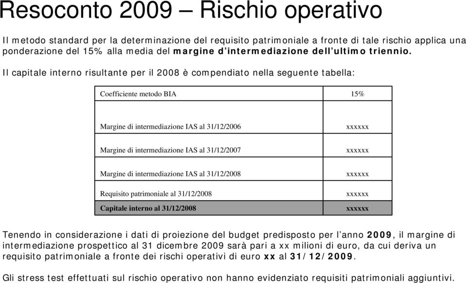 Il capitale interno risultante per il 28 è compendiato nella seguente tabella: Coefficiente metodo BIA 15% Margine di intermediazione IAS al 31/12/26 xxxxxx Margine di intermediazione IAS al 31/12/27