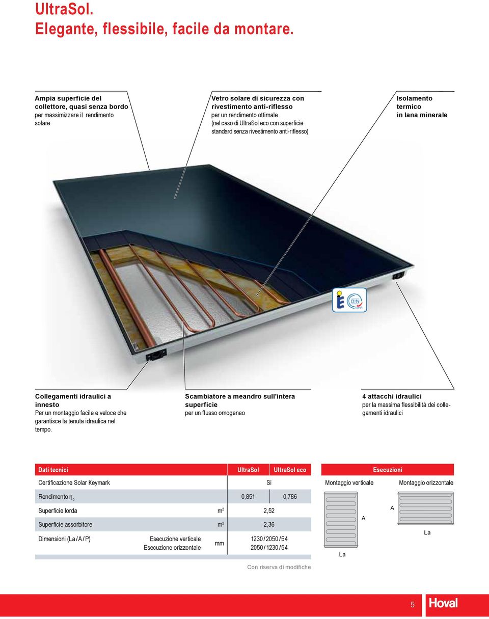 con superficie standard senza rivestimento anti-riflesso) Isolamento termico in lana minerale Collegamenti idraulici a innesto Per un montaggio facile e veloce che garantisce la tenuta idraulica nel