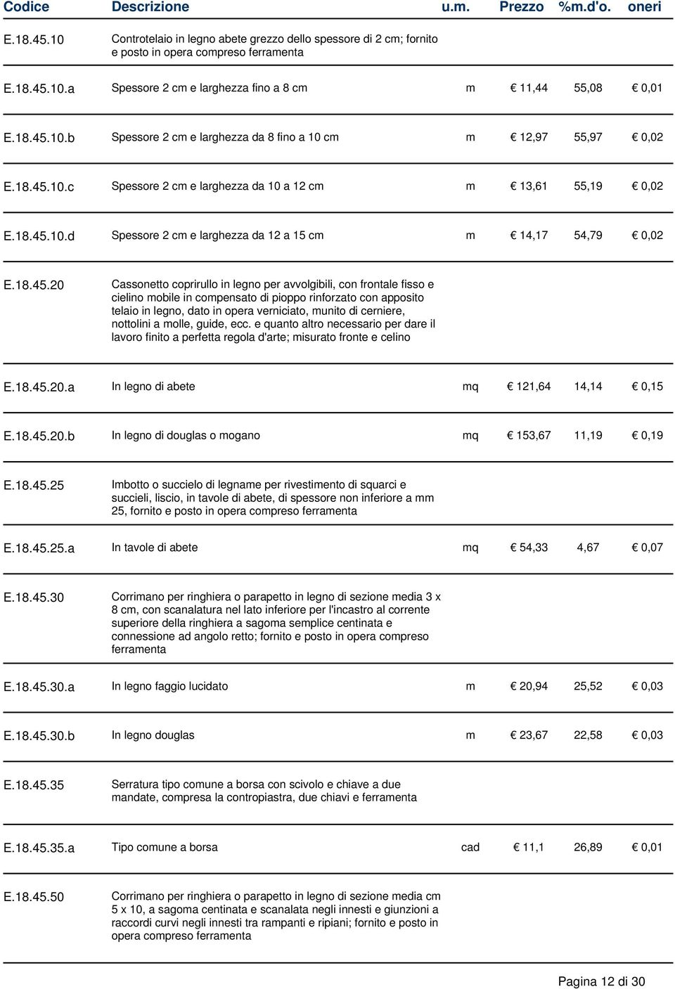 10.c Spessore 2 cm e larghezza da 10 a 12 cm m 13,61 55,19 0,02 E.10.d Spessore 2 cm e larghezza da 12 a 15 cm m 14,17 54,79 0,02 E.