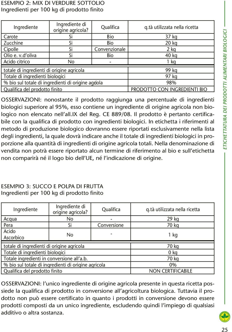 d oliva Si Bio 40 kg Acido citrico No - 1 kg totale di ingredienti di origine agricola 99 kg Totale di ingredienti biologici 97 kg % bio sul totale di ingredienti di origine agri cola 98% Qualifica