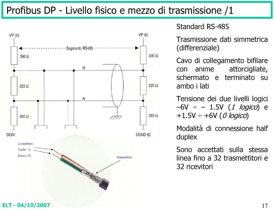 terminato su ambo i lati Tensione dei due livelli logici 6V 1.5V (1 logico) e +1.