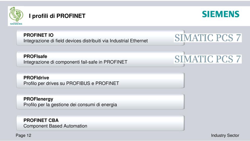 PROFIdrive Profilo per drives su PROFIBUS e PROFINET PROFIenergy Profilo per la