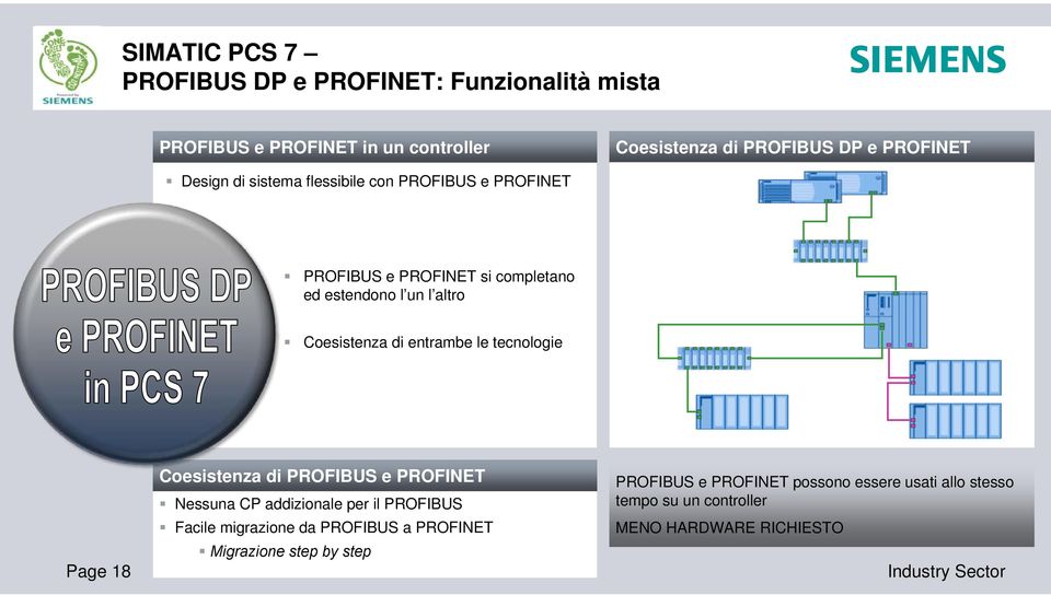 le tecnologie Page 18 Coesistenza di PROFIBUS e PROFINET Nessuna CP addizionale per il PROFIBUS Facile migrazione da PROFIBUS a