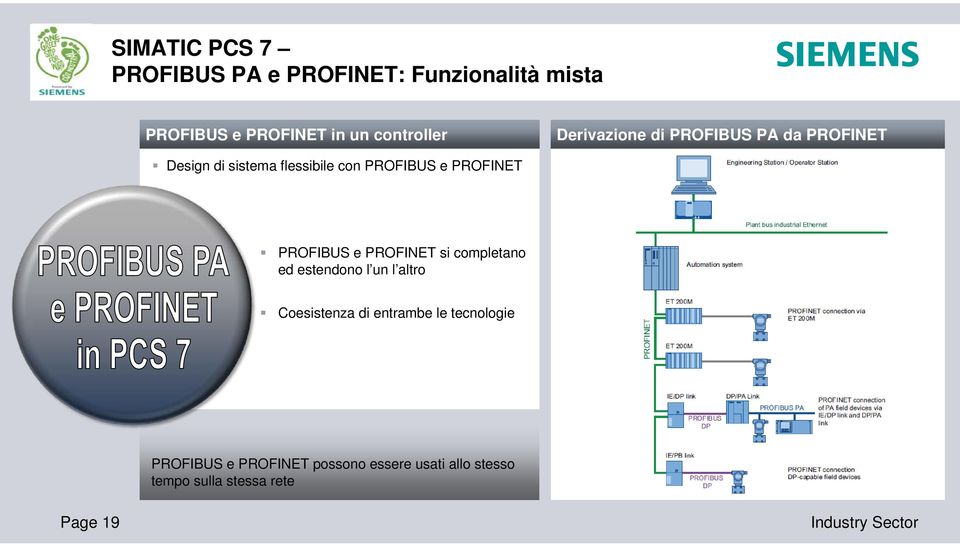 PROFINET PROFIBUS e PROFINET si completano ed estendono l un l altro Coesistenza di