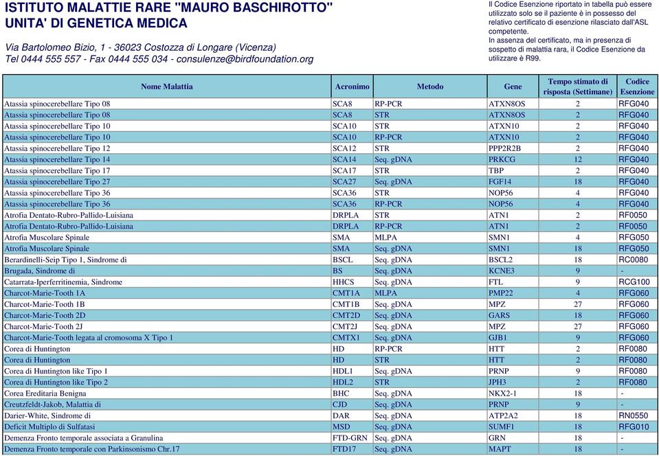 gdna PRKCG 12 RFG040 Atassia spinocerebellare Tipo 17 SCA17 STR TBP 2 RFG040 Atassia spinocerebellare Tipo 27 SCA27 Seq.