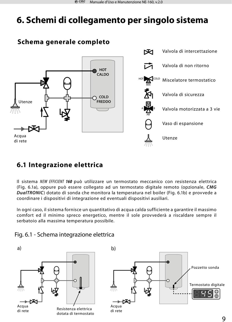 1 Integrazione elettrica Il sistema NEW EFFICIENT 160 può utilizzare un termostato meccanico con resistenza elettrica (Fig. 6.