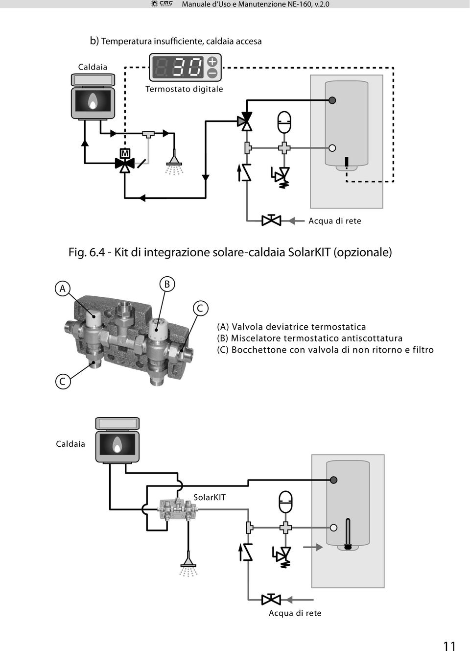 4 - Kit di integrazione solare-caldaia SolarKIT (opzionale) A B C (A) Valvola