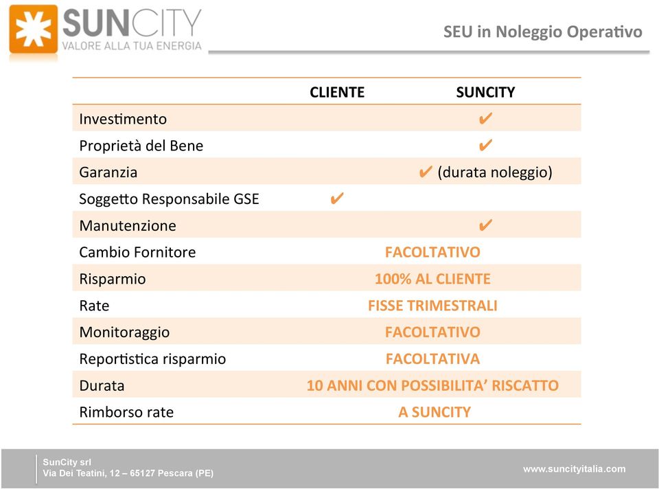 SUNCITY (durata noleggio) 100% AL FISSE TRIMESTRALI