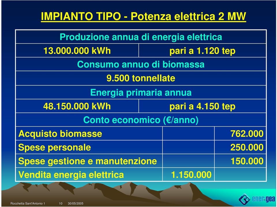 500 tonnellate Energia primaria annua 48.150.000 kwh pari a 4.