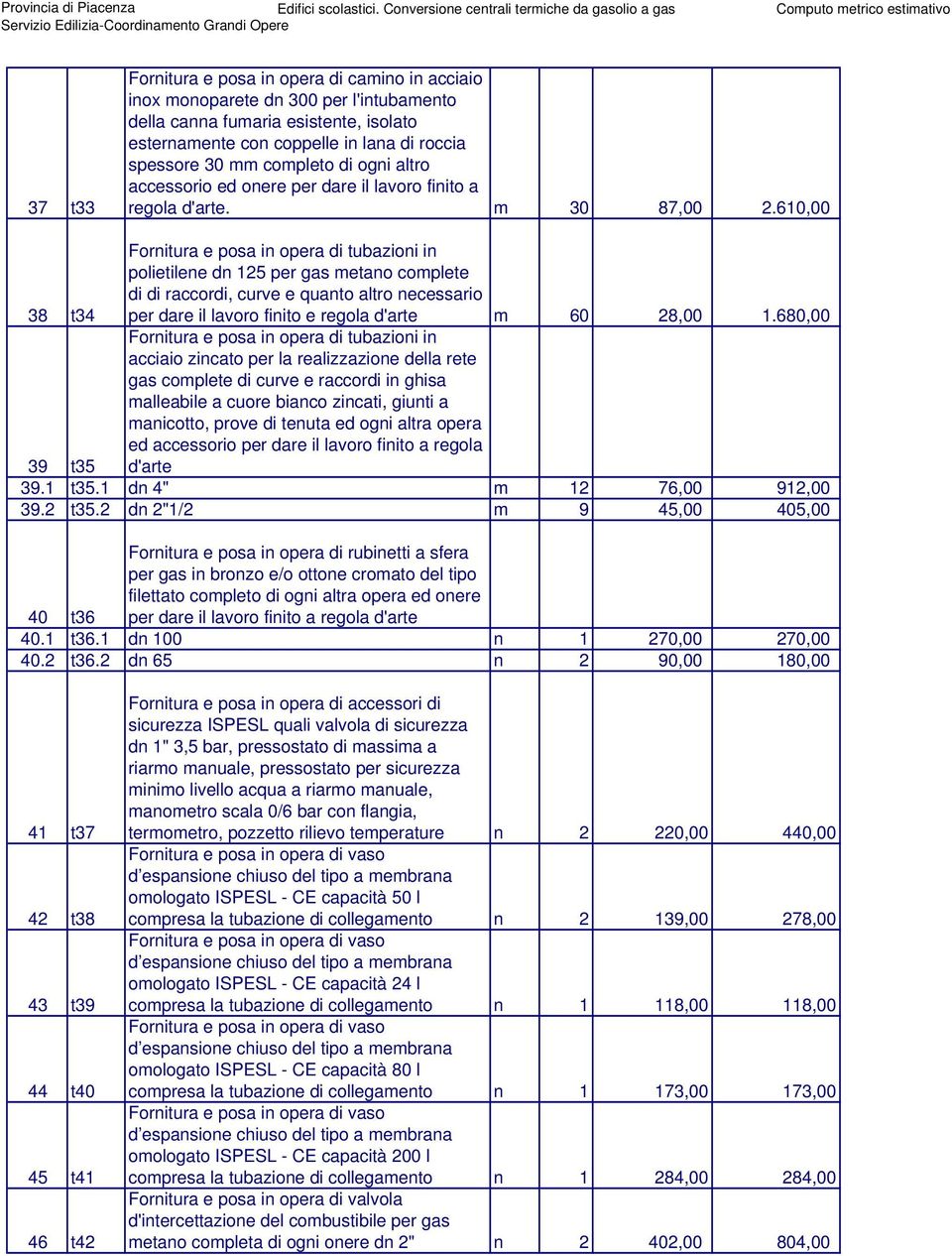 610,00 polietilene dn 125 per gas metano complete di di raccordi, curve e quanto altro necessario 38 t34 per dare il lavoro finito e regola d'arte acciaio zincato per la realizzazione della rete 39