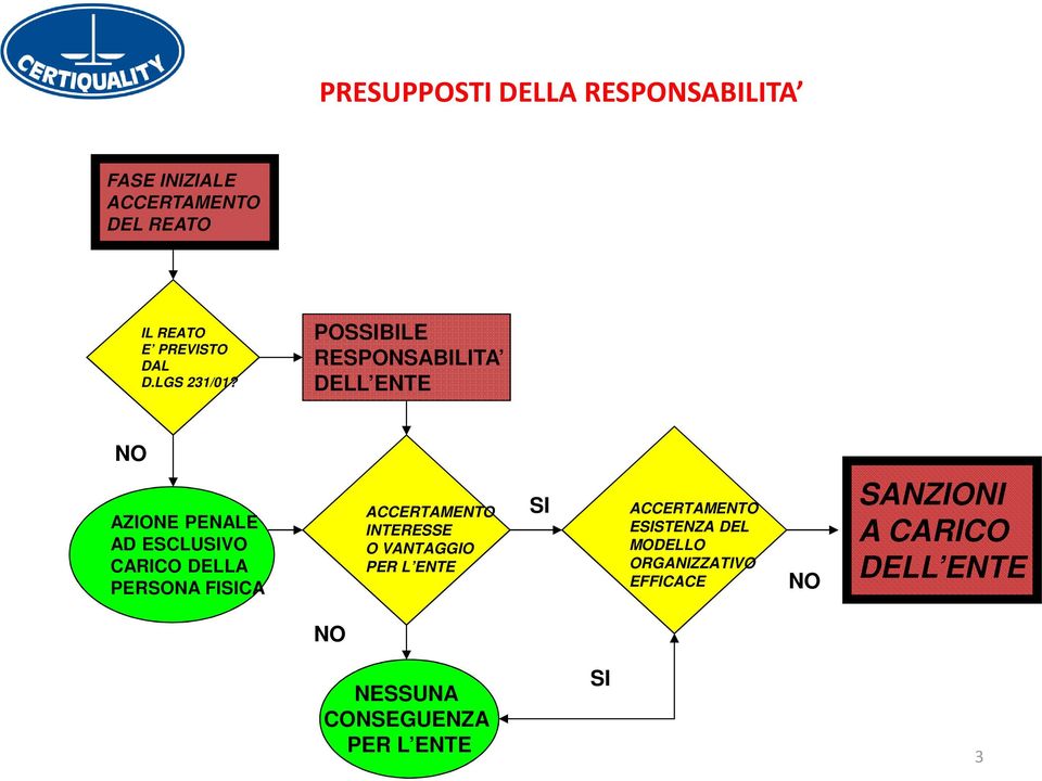 POSSIBILE RESPONSABILITA DELL ENTE NO AZIONE PENALE AD ESCLUSIVO CARICO DELLA PERSONA FISICA