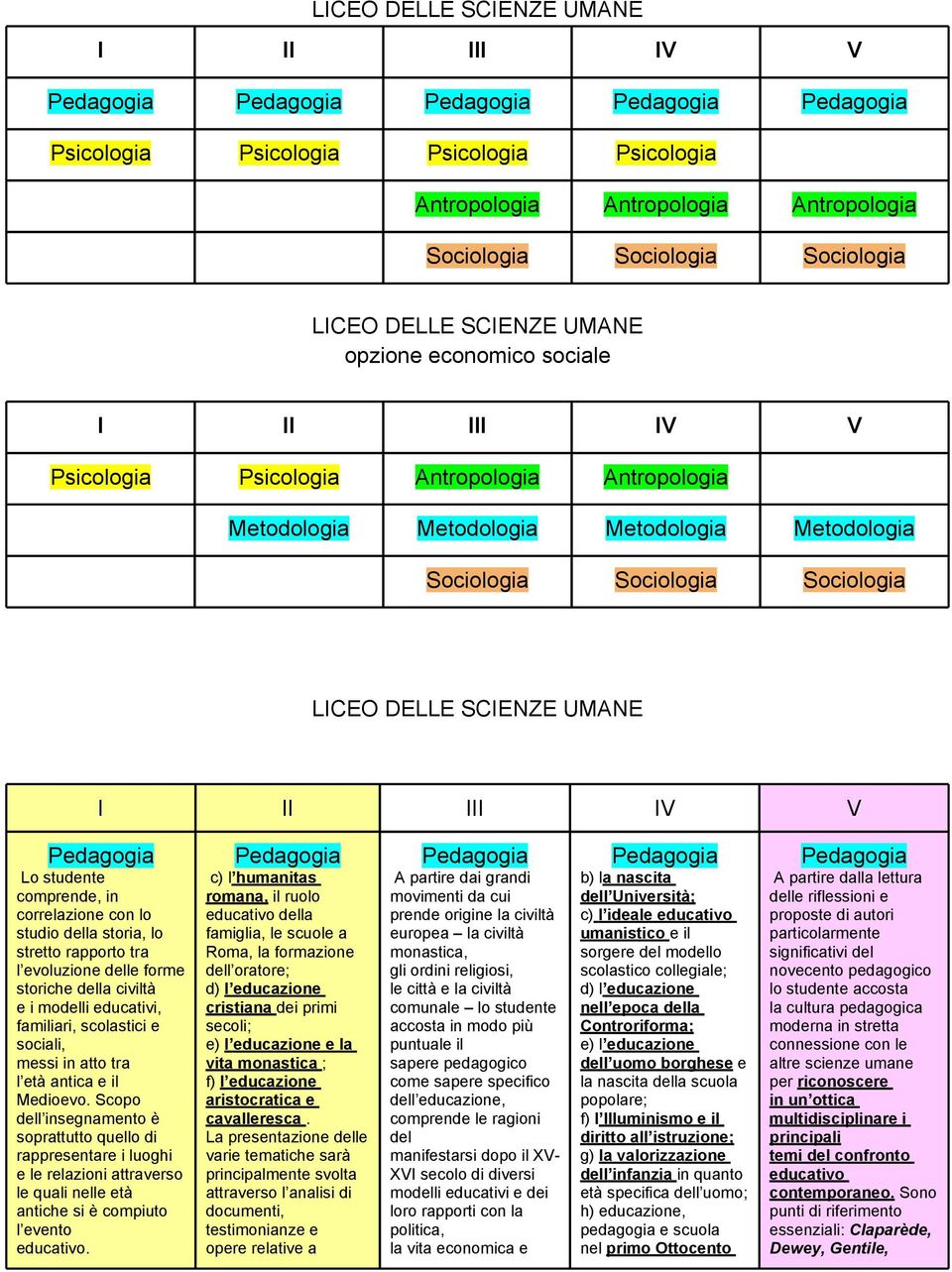 Scopo dell insegnamento è soprattutto quello di rappresentare i luoghi e le relazioni attraverso le quali nelle età antiche si è compiuto l evento educativo.