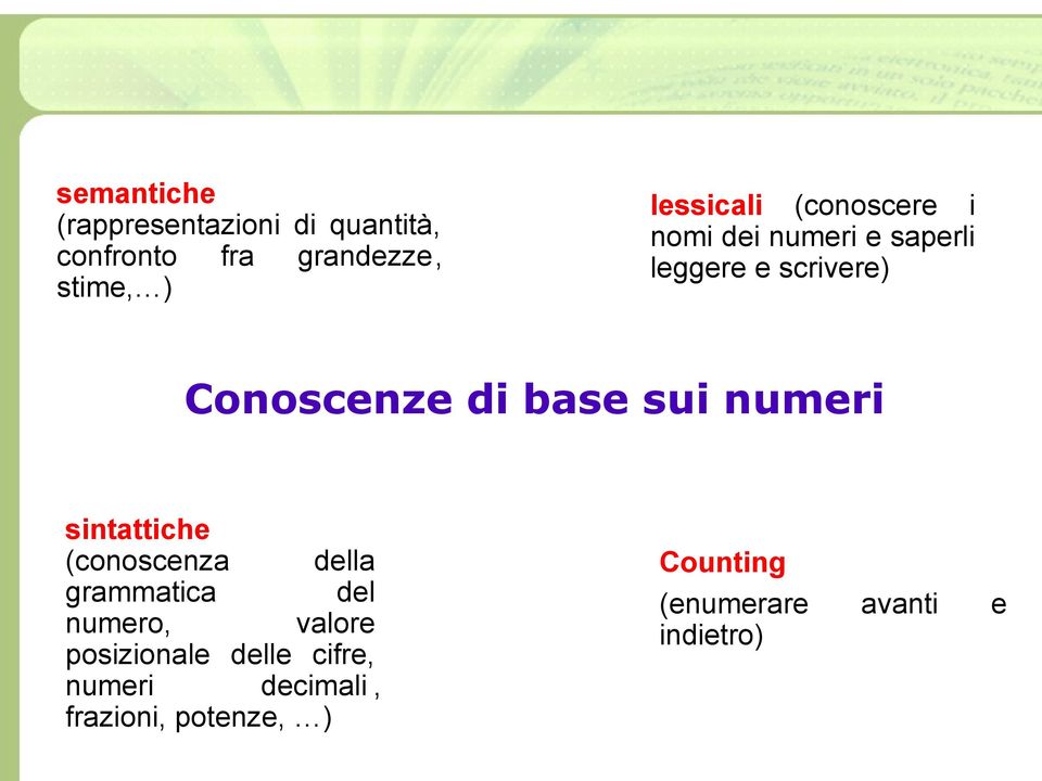 base sui numeri sintattiche (conoscenza della grammatica del numero, valore