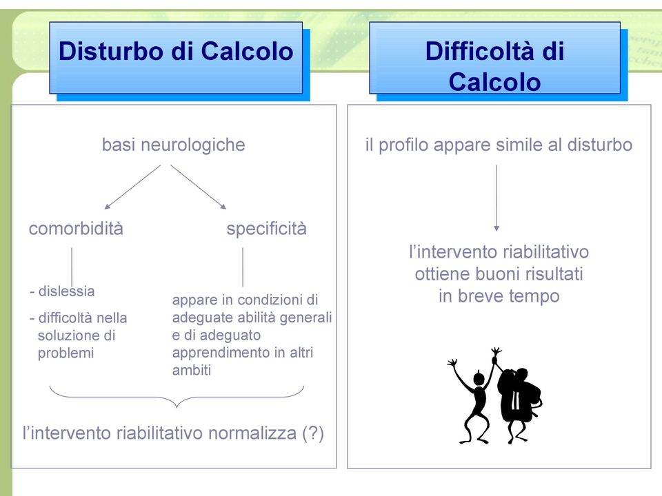 specificità appare in condizioni di adeguate abilità generali e di adeguato apprendimento in altri