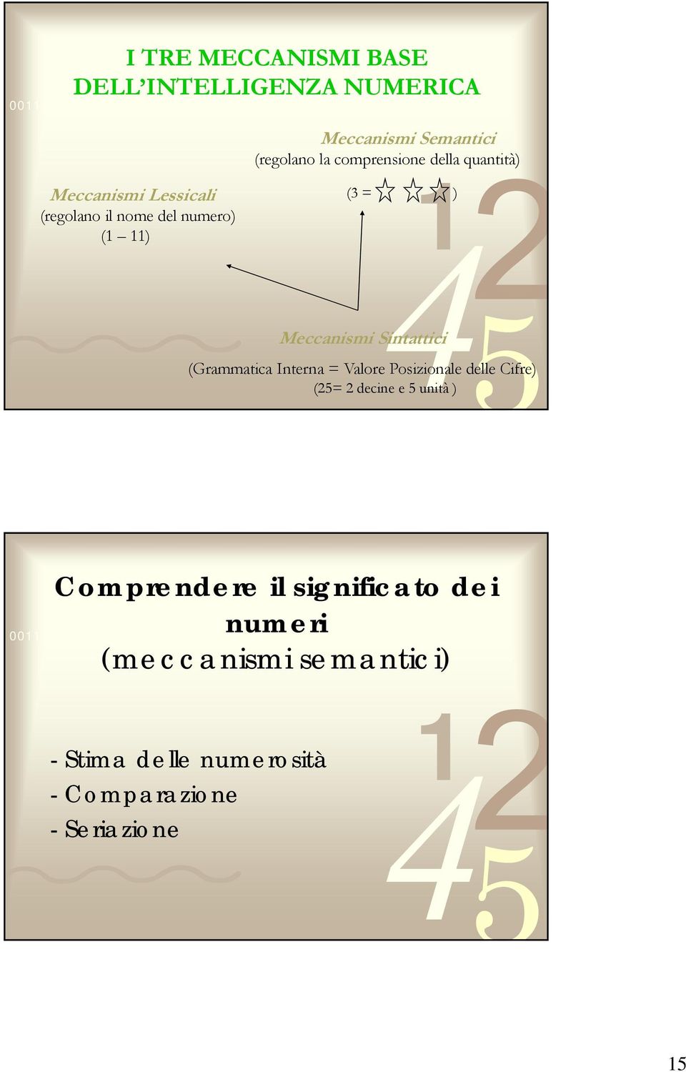 Interna = Valore Posizionale delle Cifre) (2= 2 decine e unità ) Meccanismi Sintattici Comprendere il