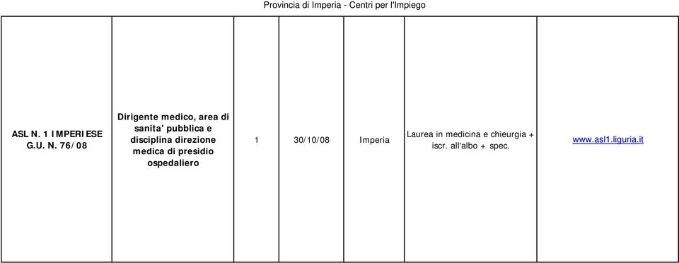 76/08 Dirigente medico, area di sanita' pubblica e