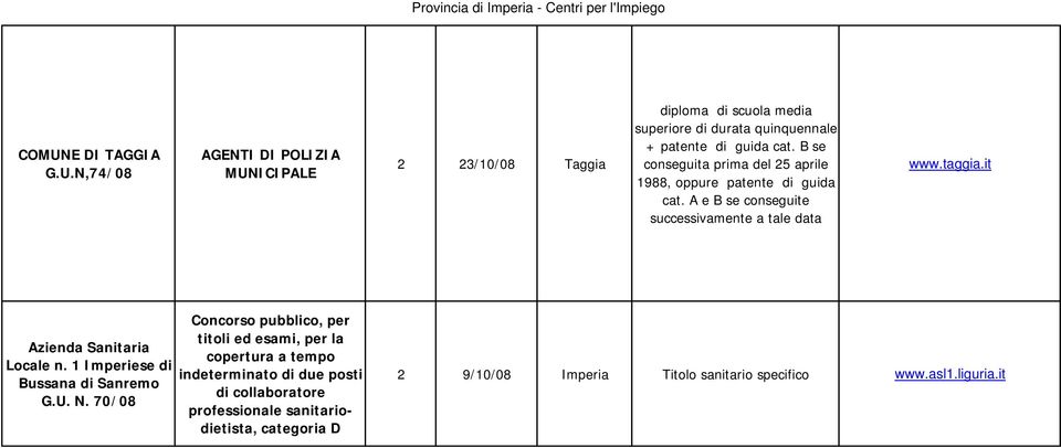 A e B se conseguite successivamente a tale data www.taggia.it Azienda Sanitaria Locale n. 1 Imperiese di Bussana di Sanremo G.U.
