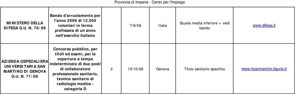 www.difesa.it AZIENDA OSPEDALIERA UNIVERSITARIA SAN MARTINO DI GENOVA G.U. N.