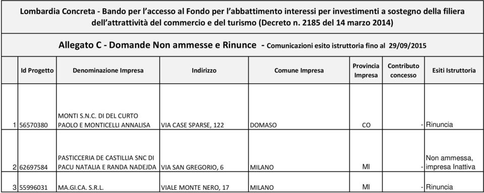 Provincia Impresa Co