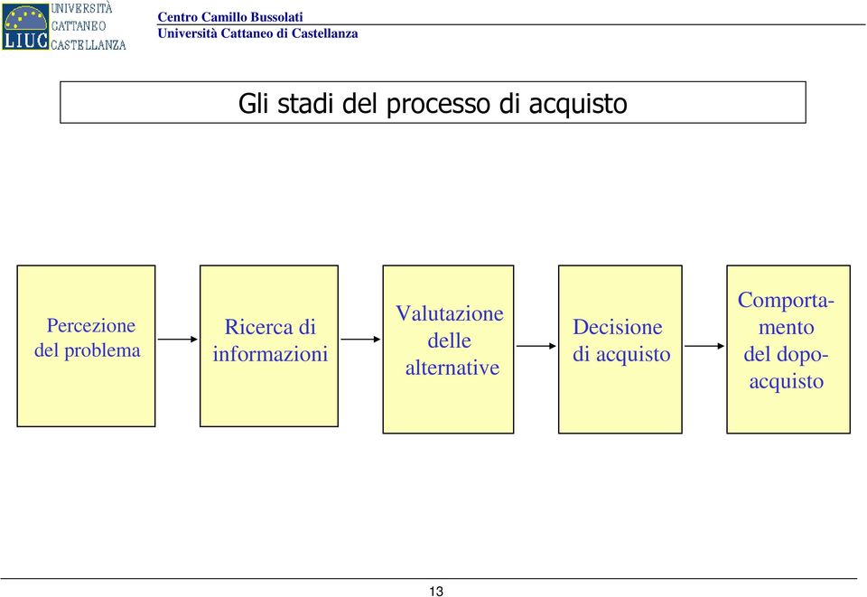 informazioni Valutazione delle