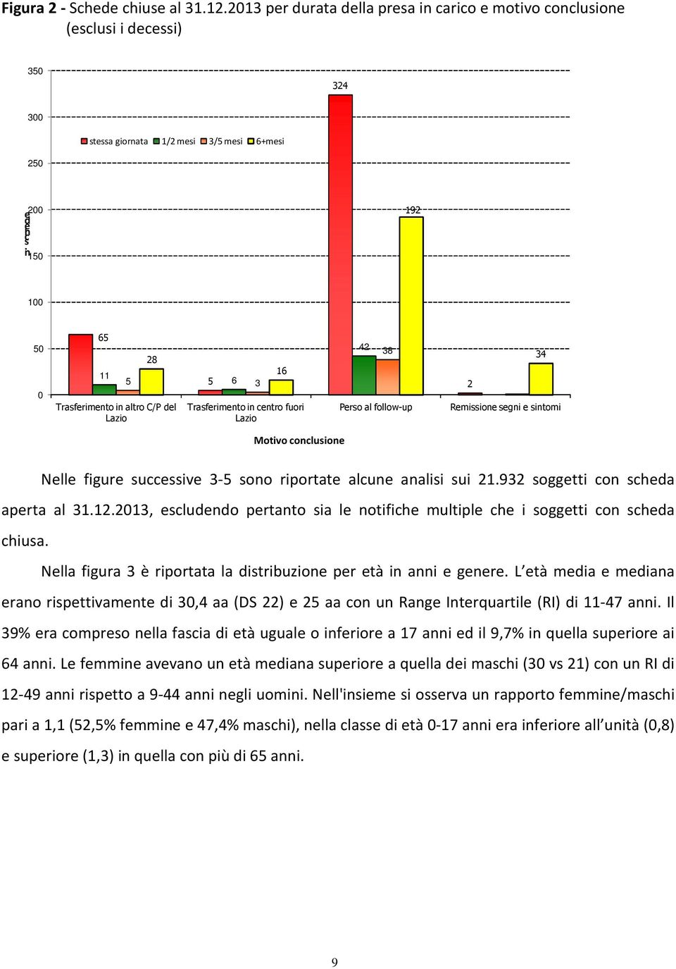 figure successive 3-5 sono riportate alcune analisi sui 21.932 soggetti con scheda aperta al 31.12.2013, escludendo pertanto sia le notifiche multiple che i soggetti con scheda chiusa.