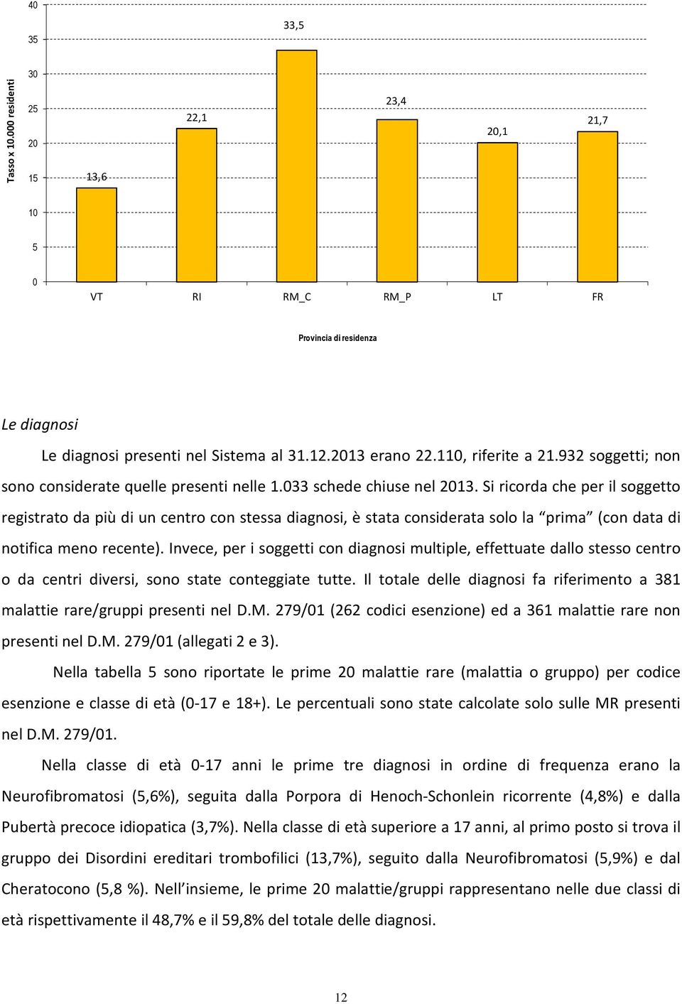 Si ricorda che per il soggetto registrato da più di un centro con stessa diagnosi, è stata considerata solo la prima (con data di notifica meno recente).