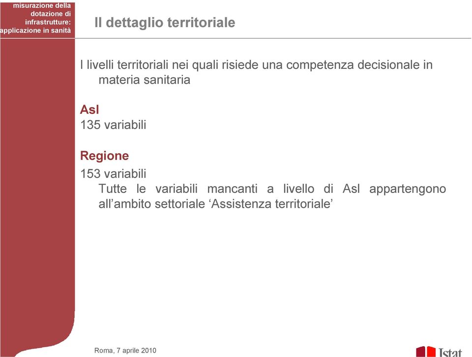 variabili Regione 153 variabili Tutte le variabili mancanti a