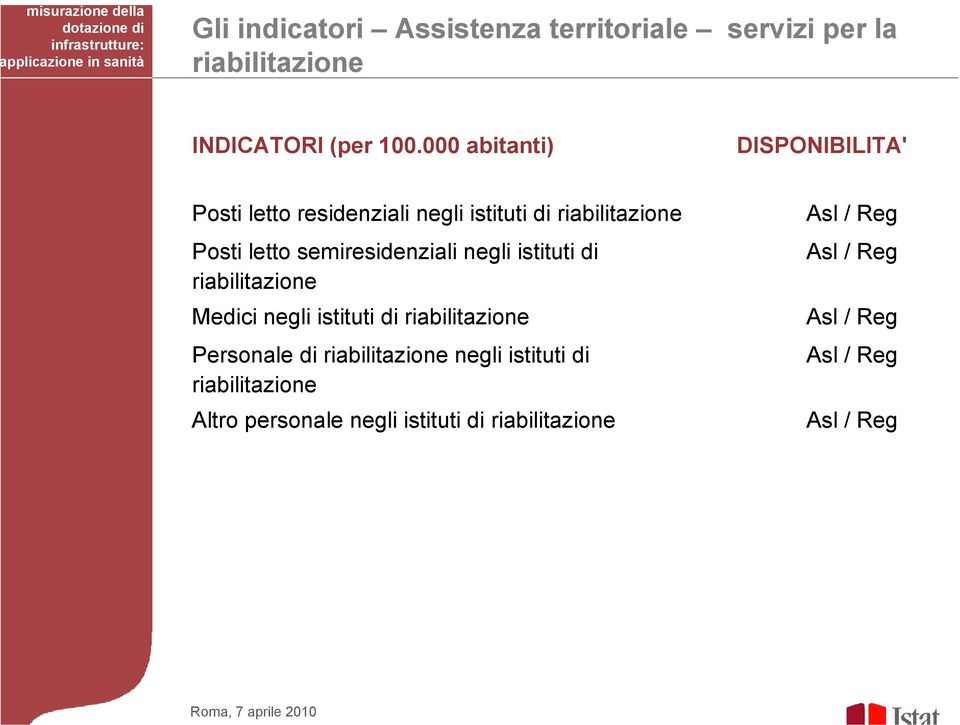 letto semiresidenziali negli istituti di riabilitazione Medici negli istituti di riabilitazione